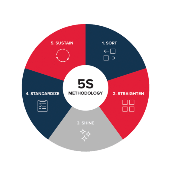 What is Lean Manufacturing? | ATS